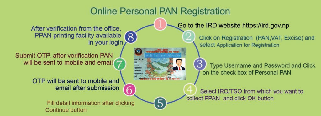 PAN Card Nepal